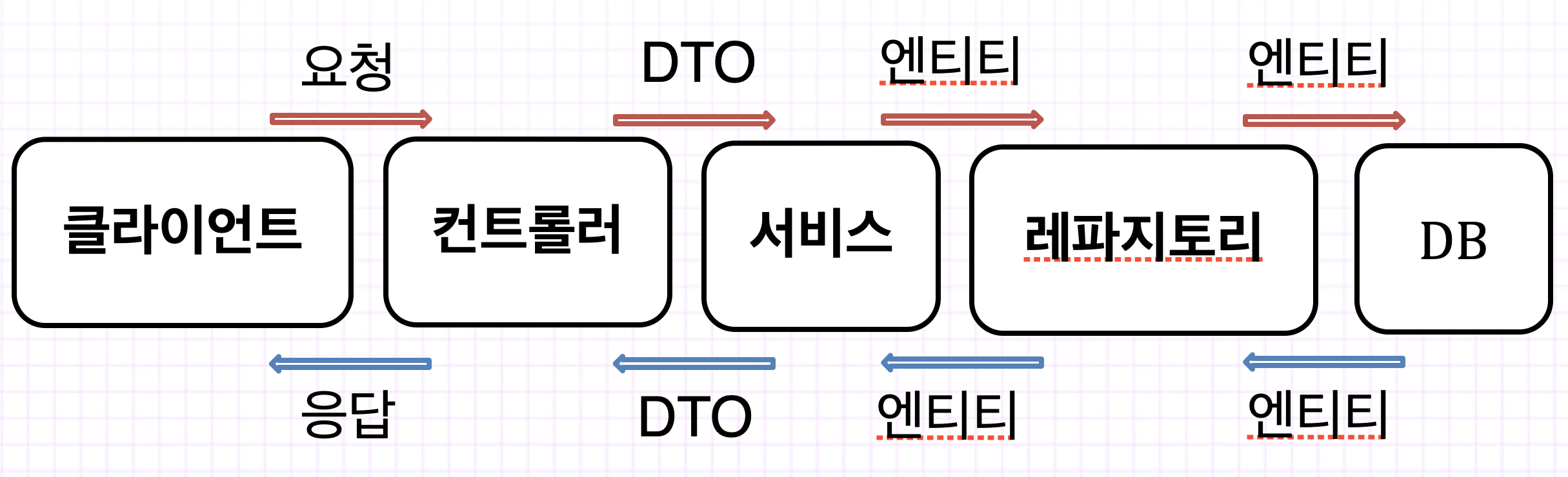 어바웃 송담 프로젝트 아키텍처